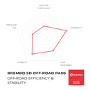 Brembo Prime Brake Pad Sinter Front 07HO09SD