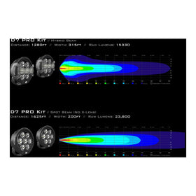 Denali D7 Pro Crash Bar Bundle - BMW K1600 / R nineT