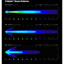 Denali DR1 LED Light Kit - DataDim™ Technolgy - Pair