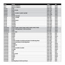 Whites Lock On Grips - Half Waffle - Red (with 6 Cams)