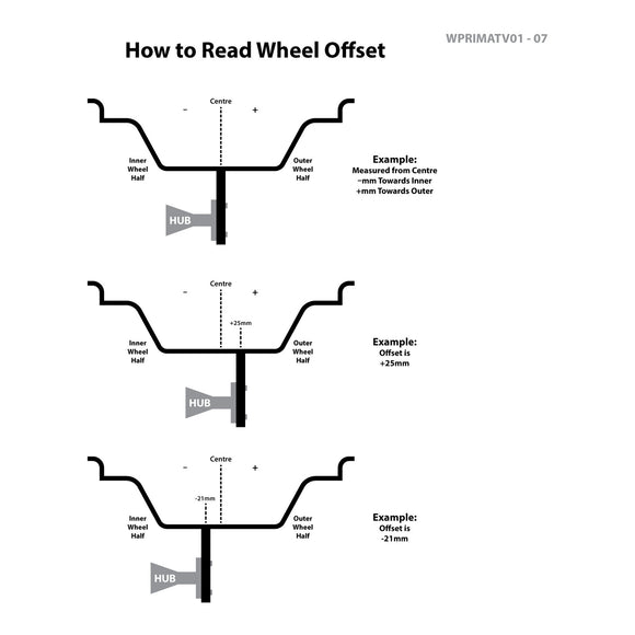 Whites ATV/UTV Steel Rim 12x7.5 Honda Rear 4/110 -21 - Black